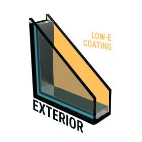 Energy-gain Low-E